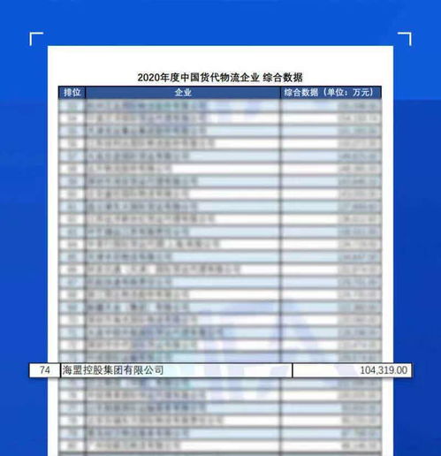 持續(xù)領(lǐng)航，彰顯實力 海盟控股集團連續(xù)四年榮登中國國際貨運代理物流百強企業(yè)榜單