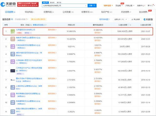 愛奇藝奇遇VR關聯公司增資至2036萬，強化數字內容制作服務布局