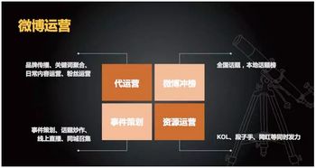 精工細做 數字時代下，全渠道數字營銷與內容制作服務的深度融合