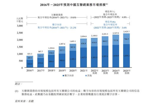 數(shù)字內(nèi)容服務(wù)商宜搜科技遞表港交所 近三成收入用于營銷，內(nèi)容制作服務(wù)成核心